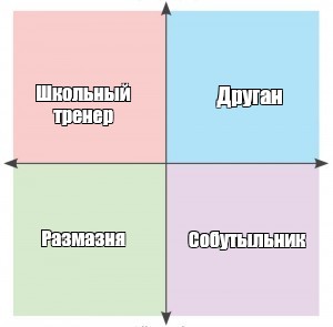 Создать мем: null