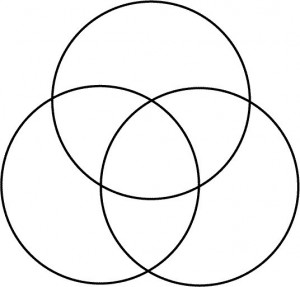 Create meme: the Euler circles, venn diagram