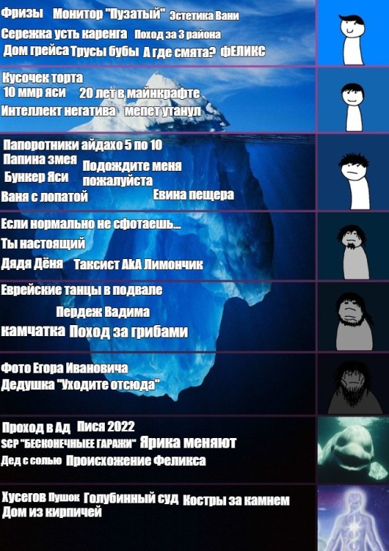 Create meme: iceberg horror movie levels, iceberg template, iceberg meme template