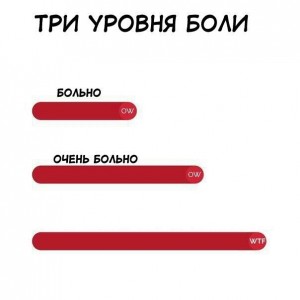 Создать мем: три уровня боли мем, уровни боли мем, три уровня боли мем шаблон