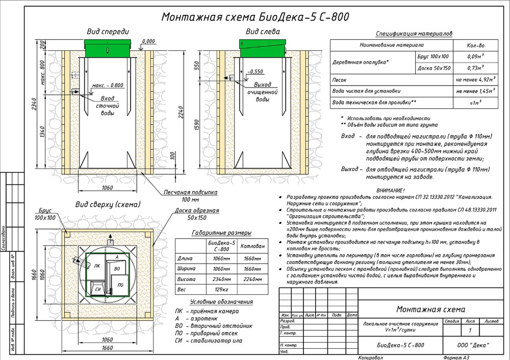 Схема биодека 3