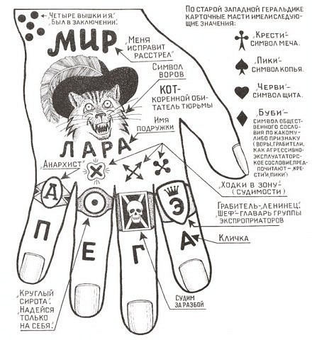 Зоновские наколки на пальцах и их значение фото перстни