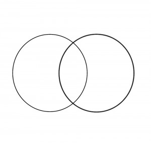 Create meme: venn diagram, the Euler circles