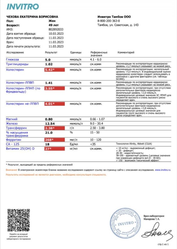 Create meme: general blood test, ttg invitro, macroprolactin analysis