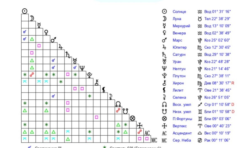 Create meme: task , periodic table, Table of aspects