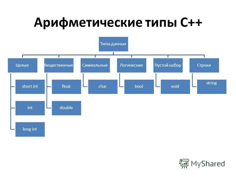 Виды данных компании