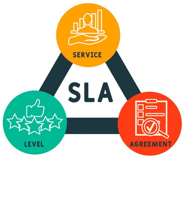 Create meme: bad service level icon, sla, sla of the americas