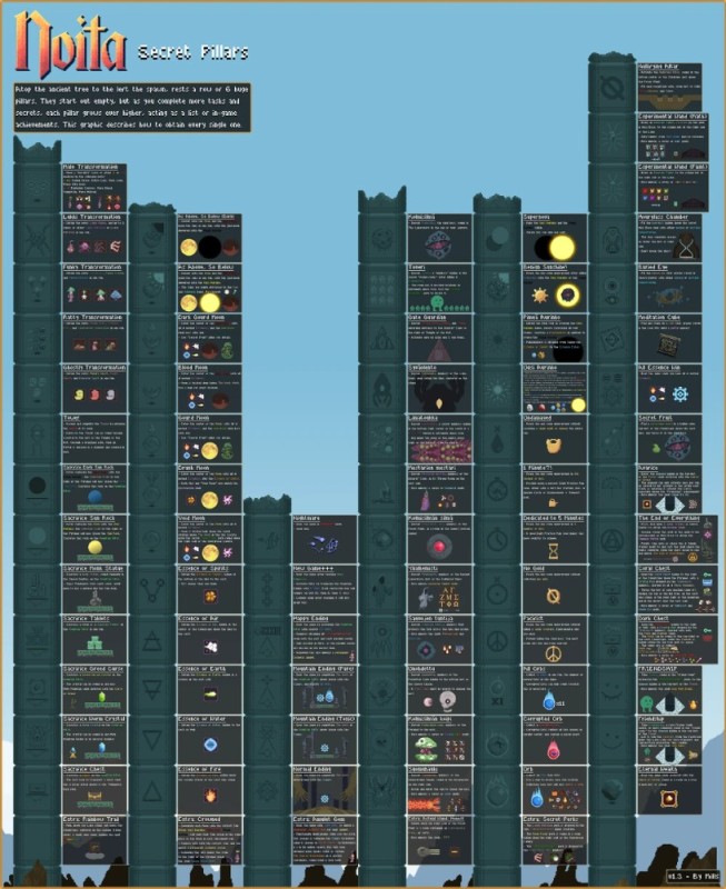 Create meme: map of the game noita, screenshot , terrarium bosses
