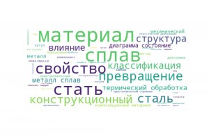 Create meme: the word cloud, words, text