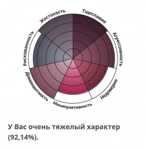 Создать мем: таблица, тест на сложность характера, тест на характер