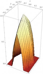 Создать мем: x 2 y 2, z x 2 y 2, x 2 y 2 1