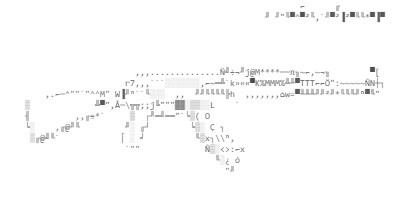 Создать мем: псевдографика, ascii, череп символами ascii