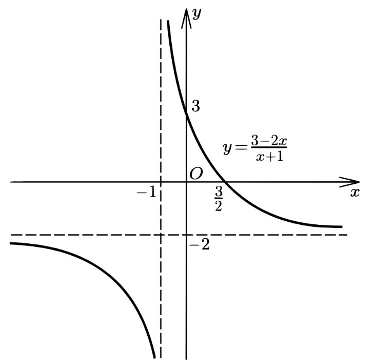 Create meme: asymptotes of the graph, graphs of functions, asymptote