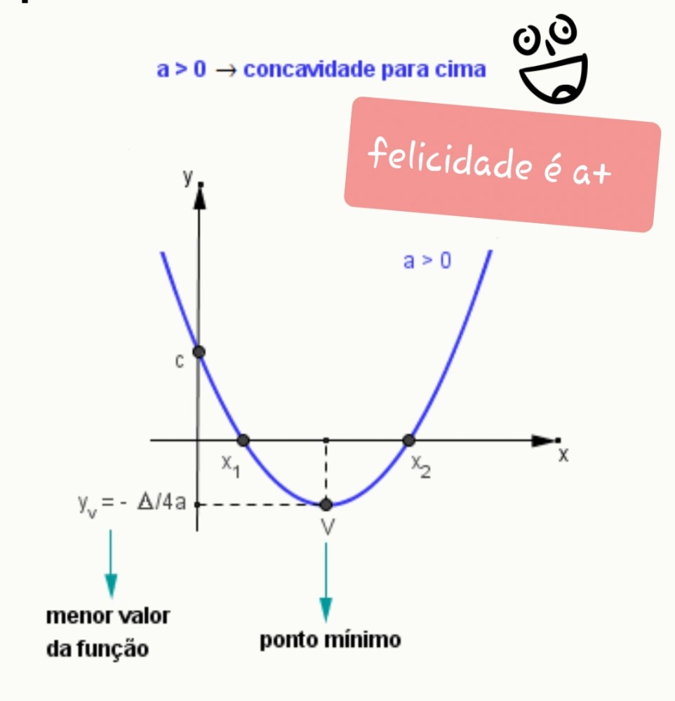 Create Meme Graph Y 2x Squared Slope Theorem Sat Y X2 Graph Of The Function Pictures Meme Arsenal Com