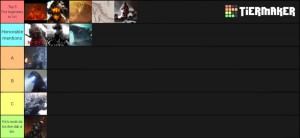 Создать мем: tier list, dbd killer perk tier list, halo tier list