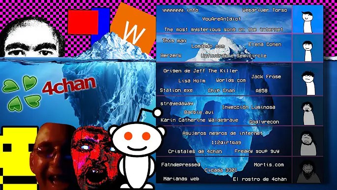 Create meme: iceberg levels, iceberg meme, iceberg template