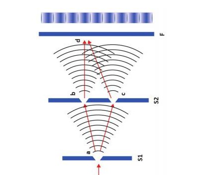 Create meme: wave interference, interference phenomenon, diffraction and interference