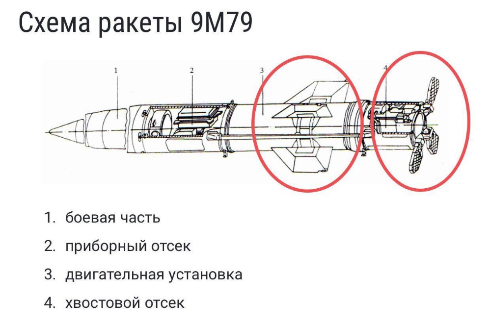 Точка у схема