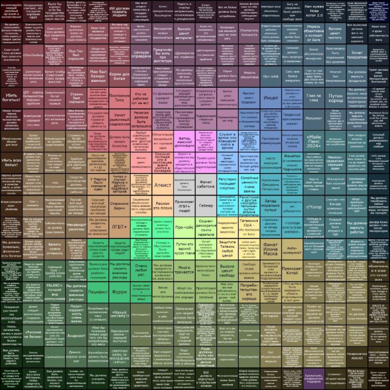 Create meme: The coordinates are political, screen , color table