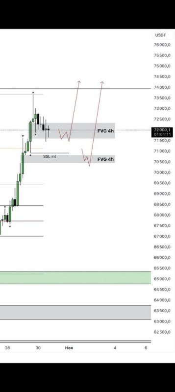 Создать мем: форекс трейдер, tradingview, forex