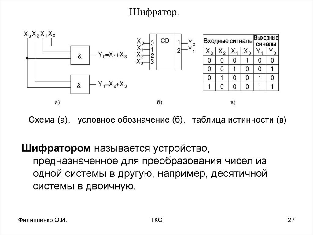 Сумматор шифратор дешифратор