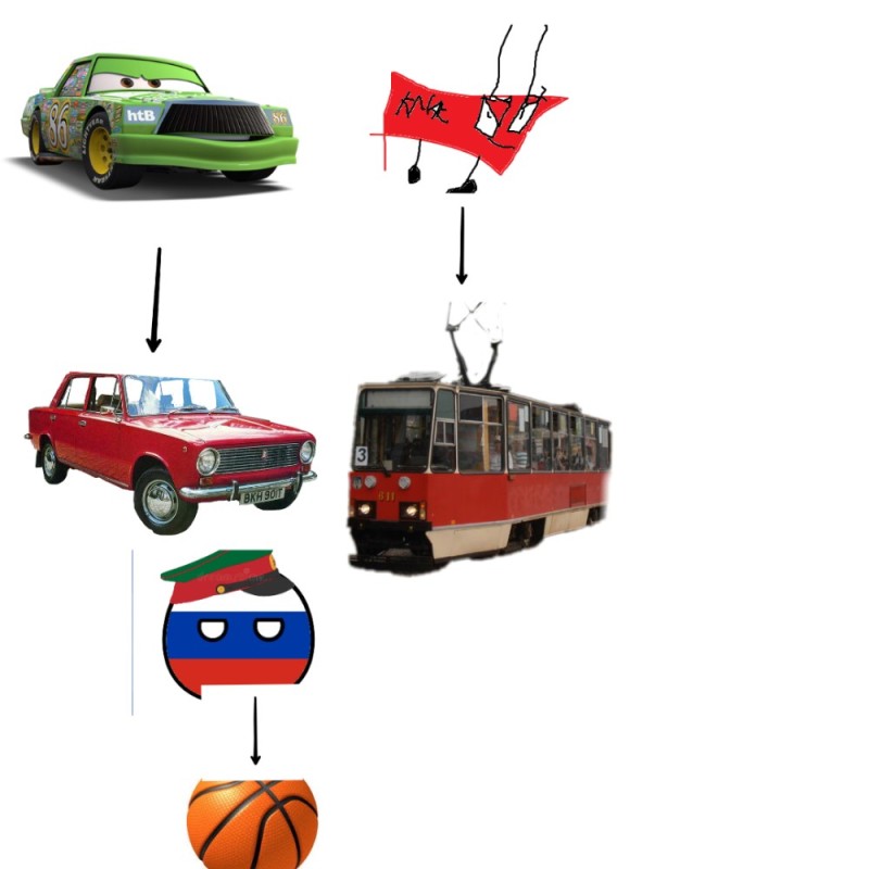 Create meme: tatra tram, tram for children, screenshot 