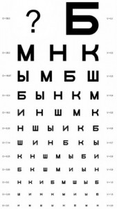 Create meme: table verification of an ophthalmologist, table vision ophthalmologist, table of letters at the eye doctor
