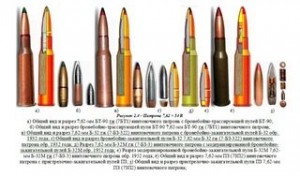 Создать мем: патрон, боеприпасы, винтовочный патрон 7.62 для свд