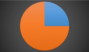 Create meme: data, Dark image, pie chart 2 colors