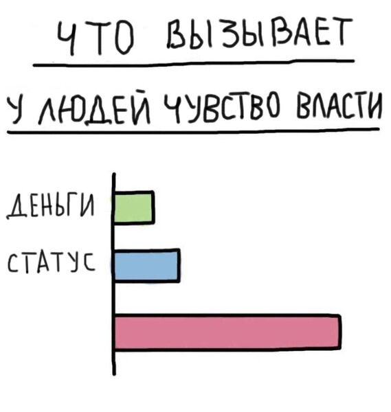 Создать мем: диаграмма мем, статус, прикольные статусы