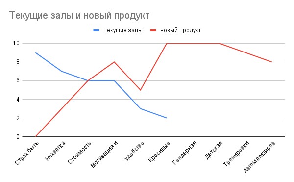 Create meme: gdp graph, Singapore's GDP chart, Georgia's GDP graph