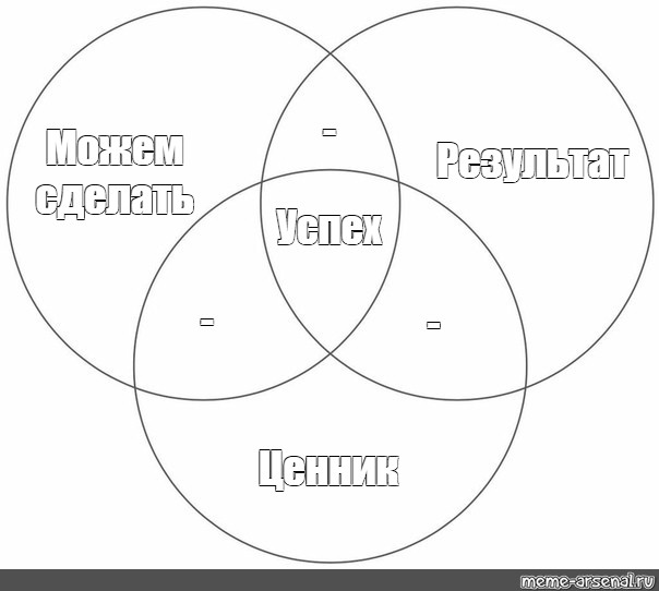 Сделай итог. Круги Эйлера власть государственная власть судебная власть. Круги Эйлера: власть, гос.власть, судебная власть. Мем круг идеальная форма. Лиса енот заяц круги Эйлера.