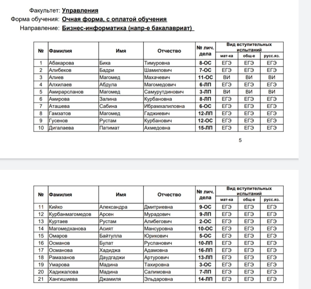 Протокол соревнований по бадминтону образец