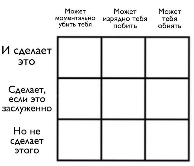 Create meme: table template, bingo meme, table 