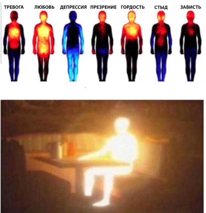 Create meme: heat map of emotions, heat map of human emotions, thermal imager of human emotions