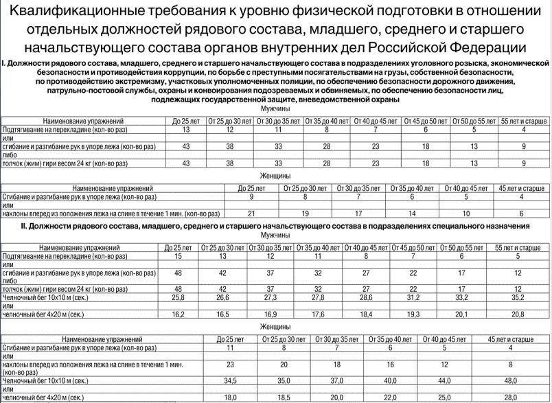 Методический план по физической подготовке мчс