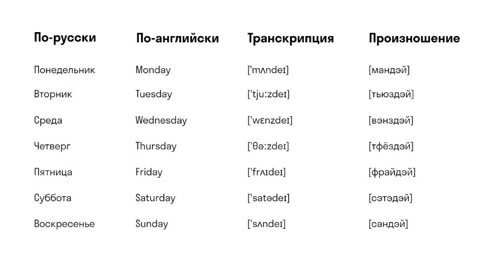 Проект дни недели на английском языке 3 класс