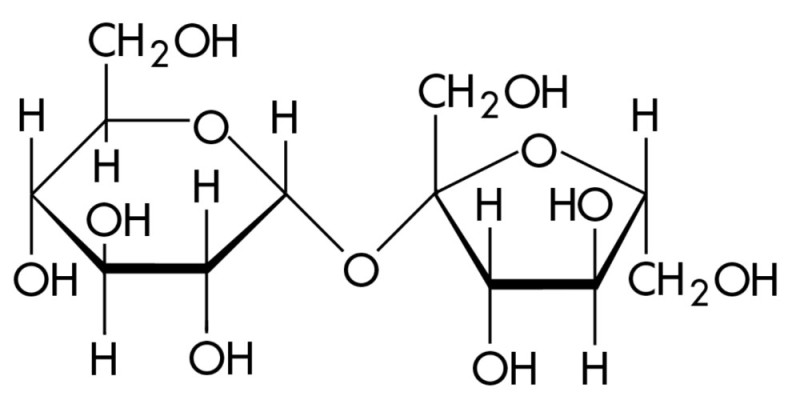 Create meme: glucose and fructose, the structure of sucrose formula, sucrose