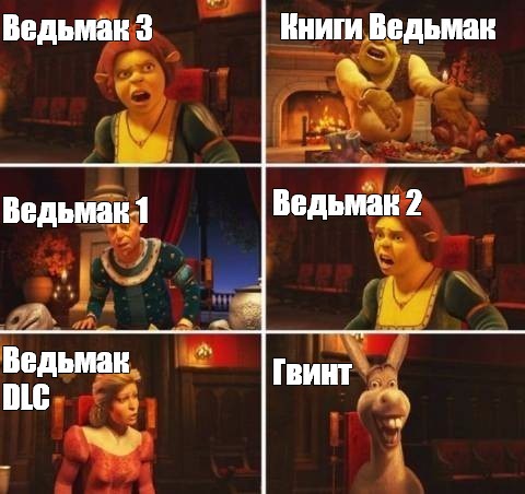 Какой ты мем из ведьмака