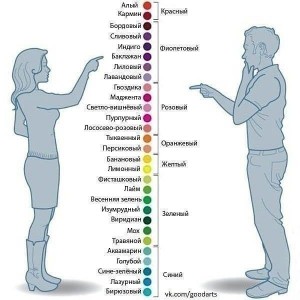 Create meme: a man and a woman, the difference of colors in men and women, how to distinguish colors