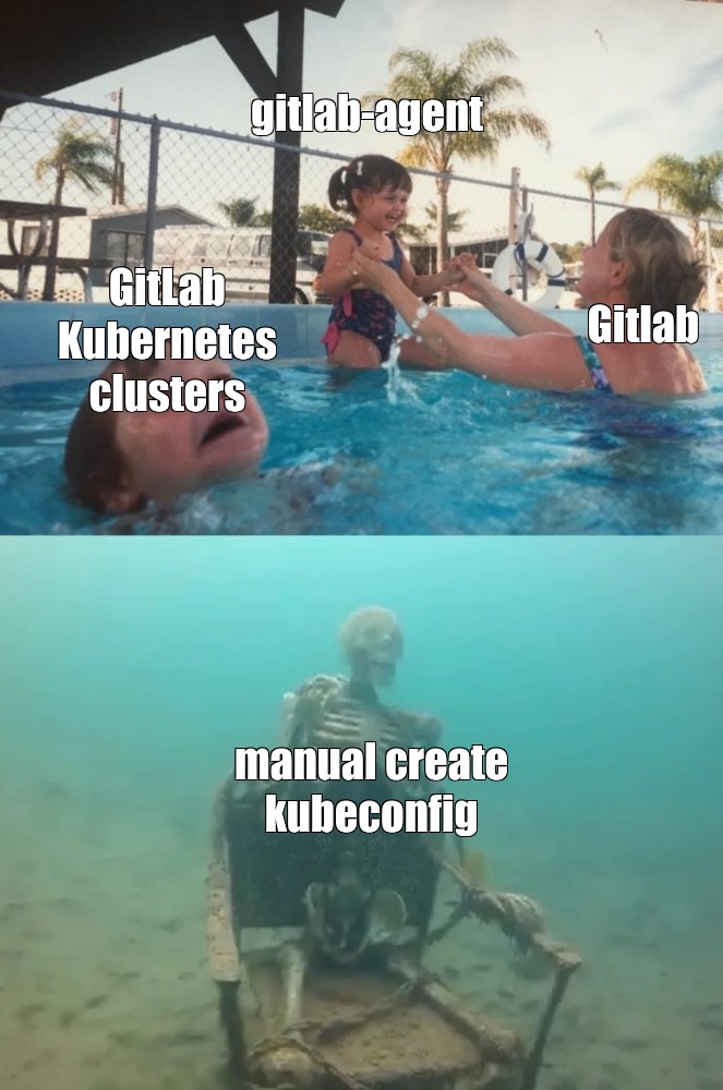 Gitlab Agent Gitlab Kubernetes Clusters Gitlab Manual