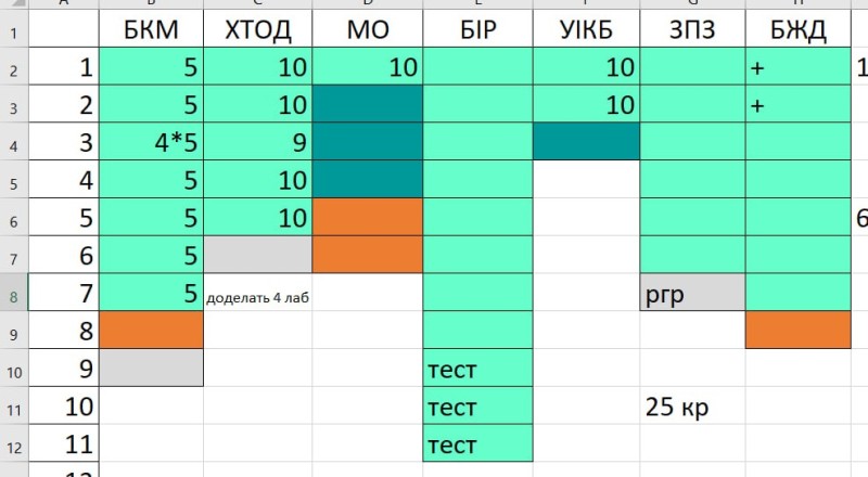 Create meme: table, task , parts of the table