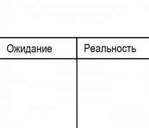 Создать мем: ожидание реальность, мем ожидание реальность, шаблон для мемов ожидание реальность