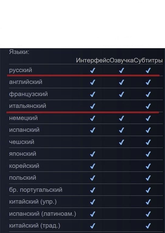 Create meme: steam client, language Russian, all language