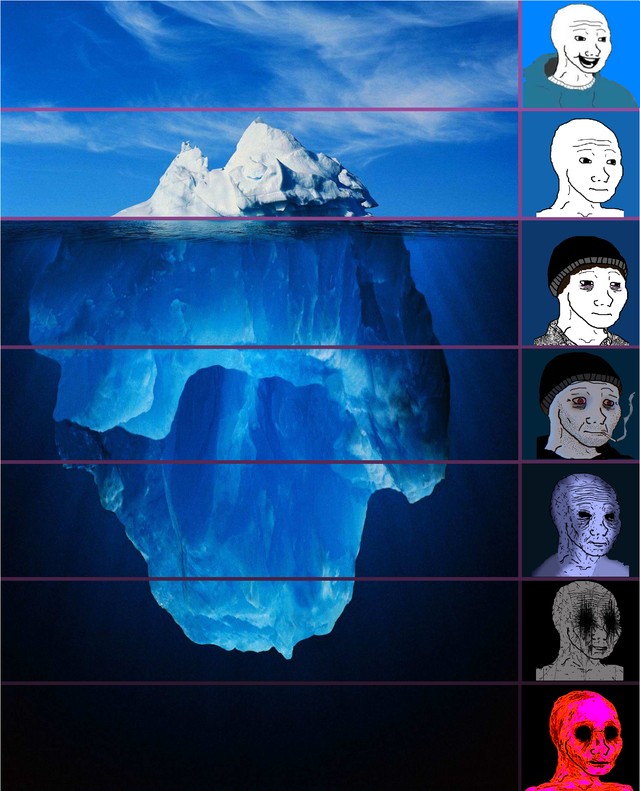 Create meme: iceberg levels, the tip of the iceberg, icebergs