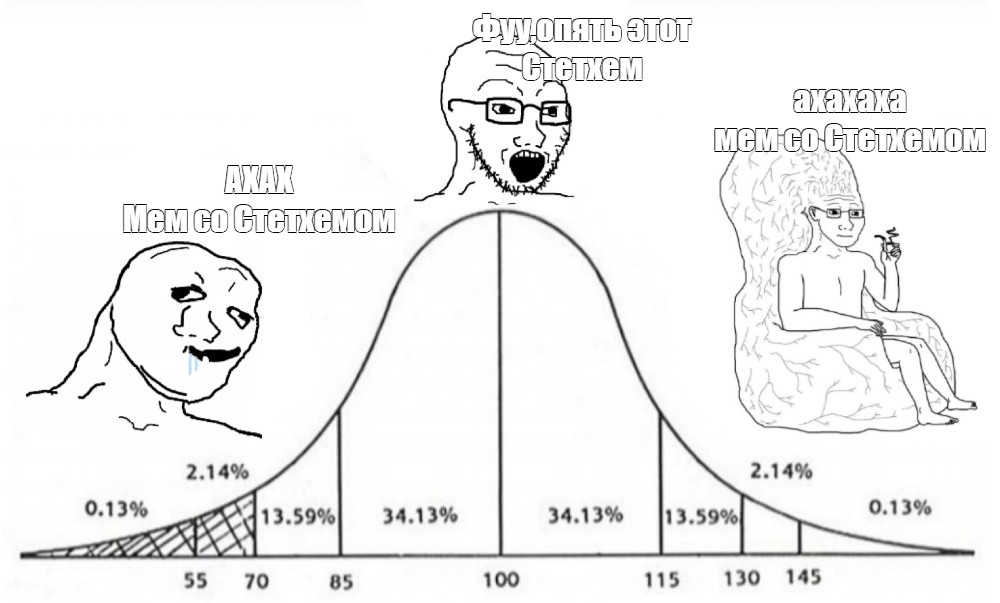 Создать мем: null