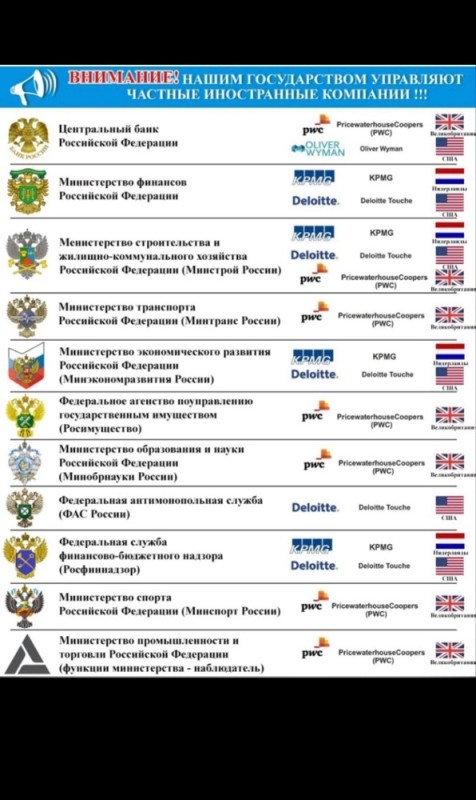 Create meme: Russian companies owned by foreigners, consulting companies of ministries and departments, the state program of the Russian Federation