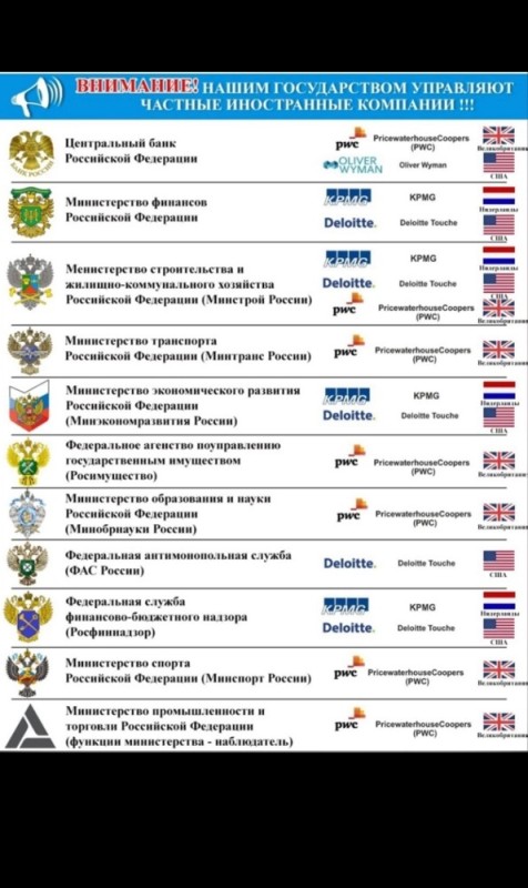 Создать мем: ведомства рф, иностранный консалтинг в россии, государственная программа российской федерации