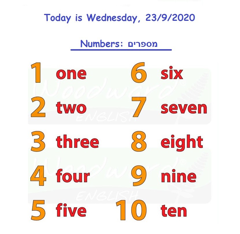 На десяти языках. Numbers in English 1-10. Английские цифры от 1 до 10. Цифры на английском до 10. Цифры 1-10 на английском.