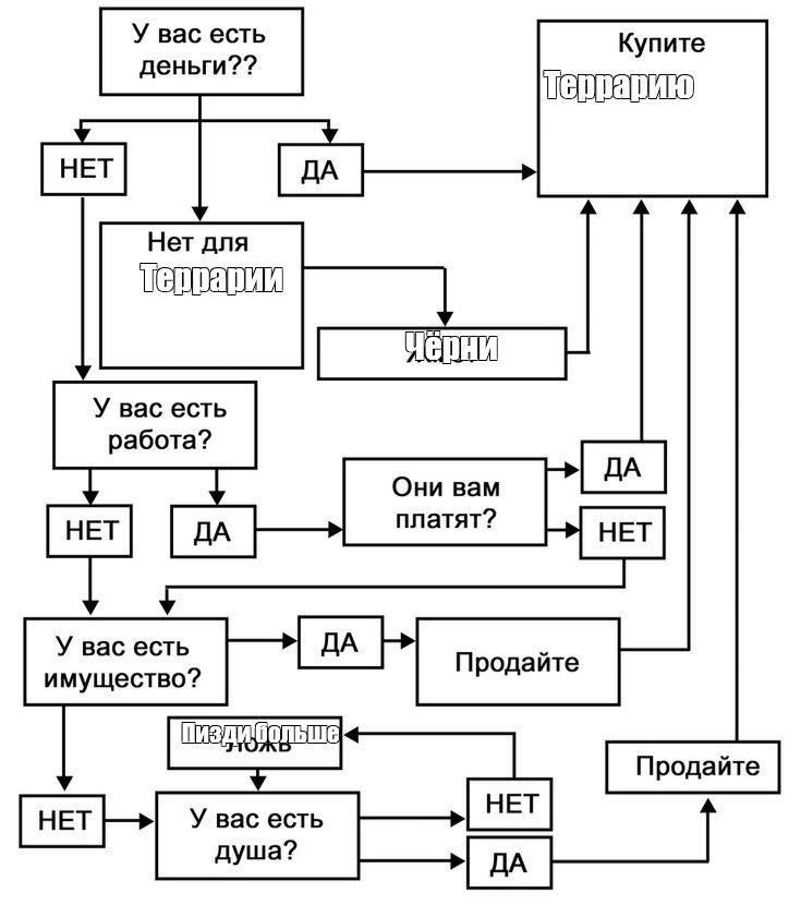 Создать мем: null